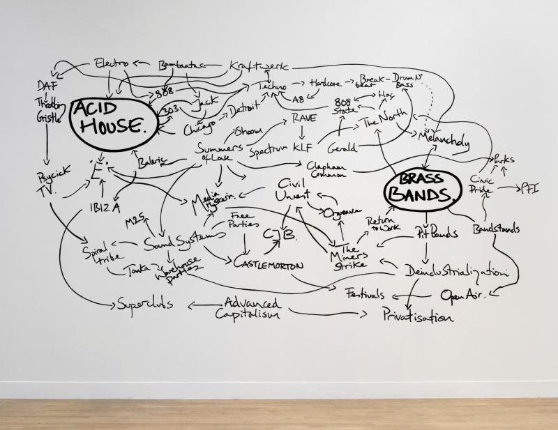Jeremy Deller. The History of the World. 1997-2004.jpg